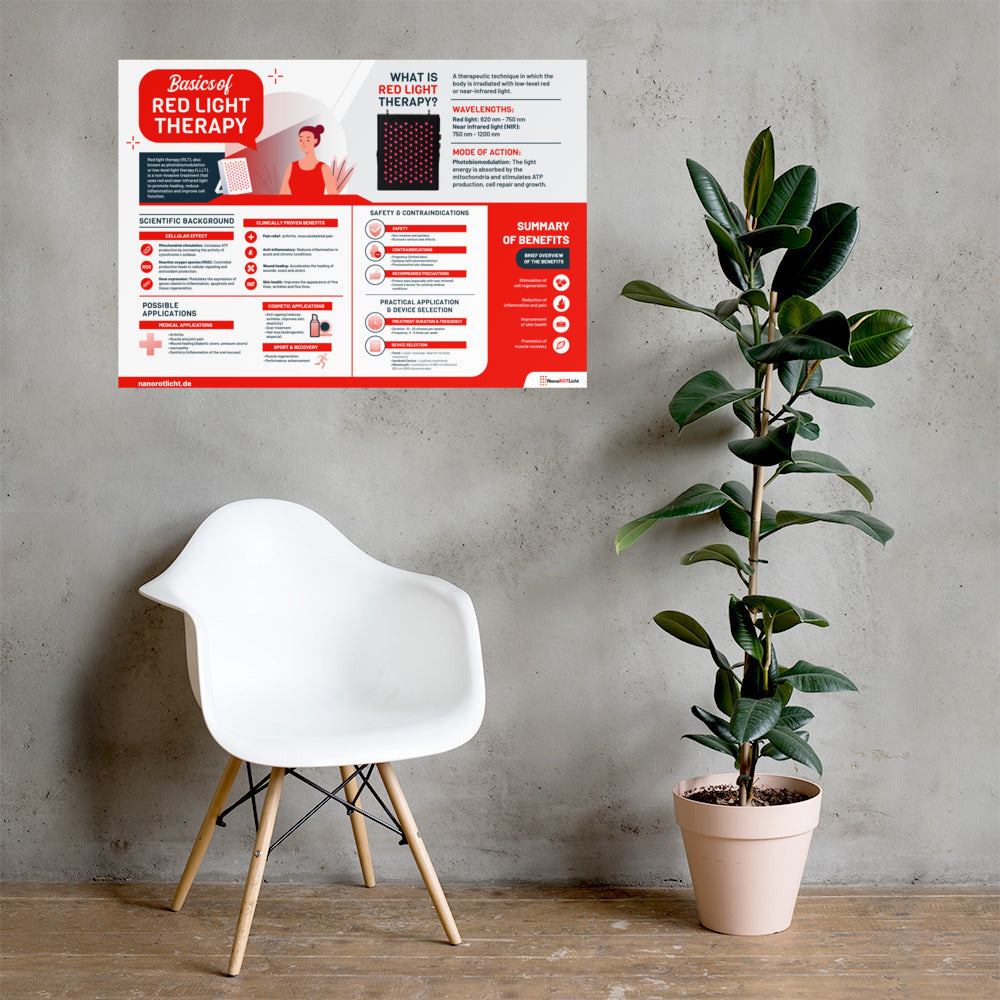 Grundlagen der Rotlichttherapie - Poster Bilderungsplakat  | NanoROTLicht
