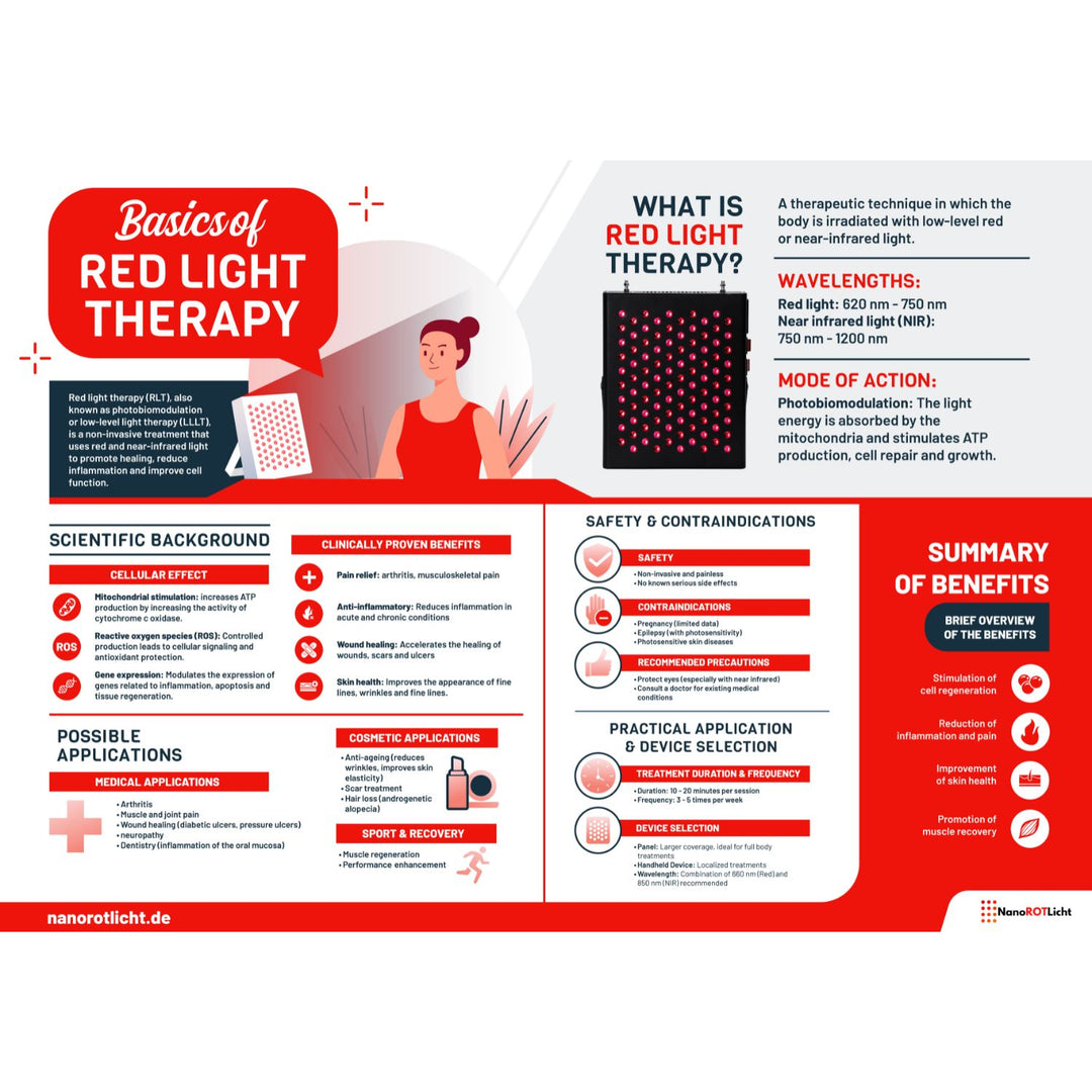 Grundlagen der Rotlichttherapie - Informative Digitale Infografik  | NanoROTLicht