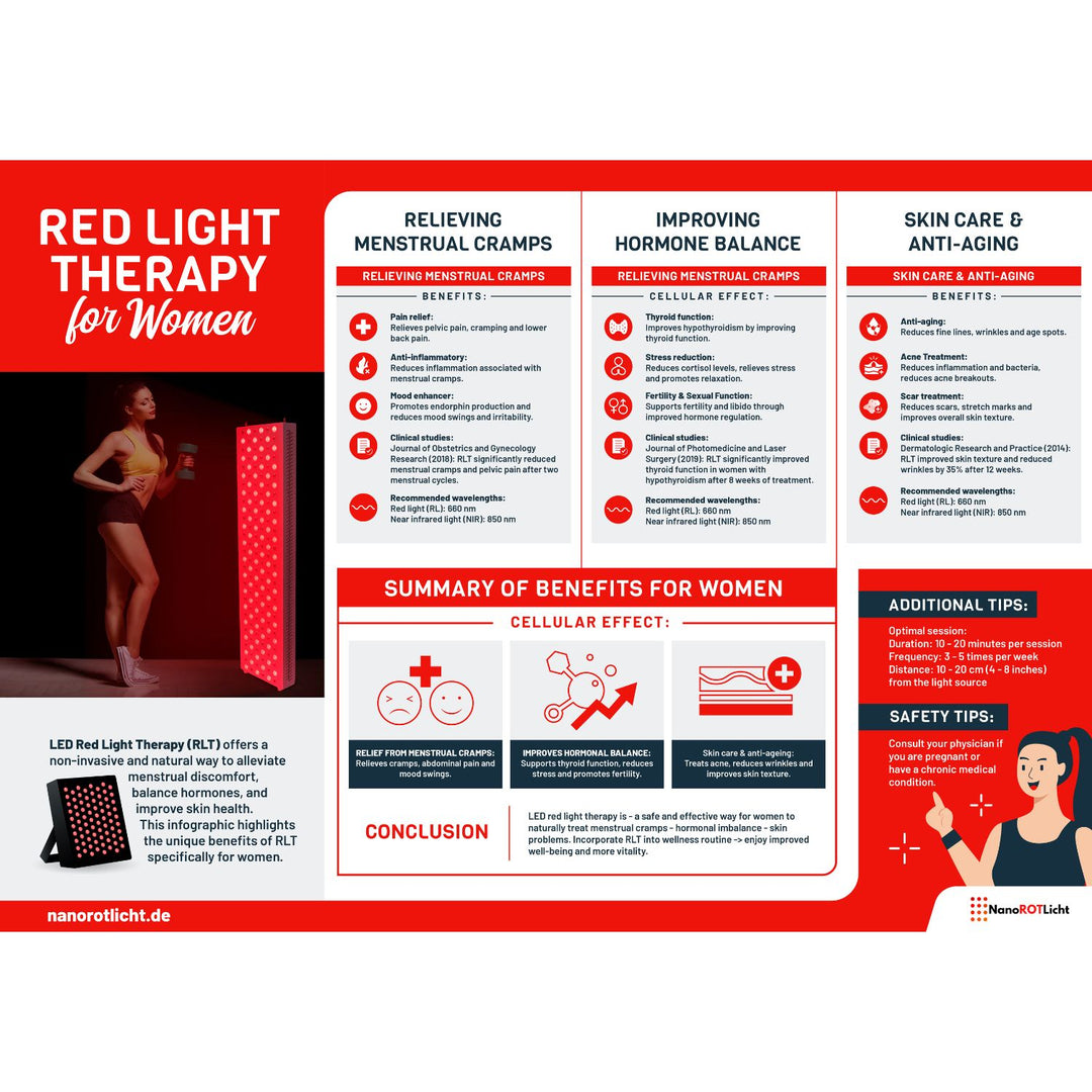 Rotlichttherapie für Frauen - Digitale Infografik